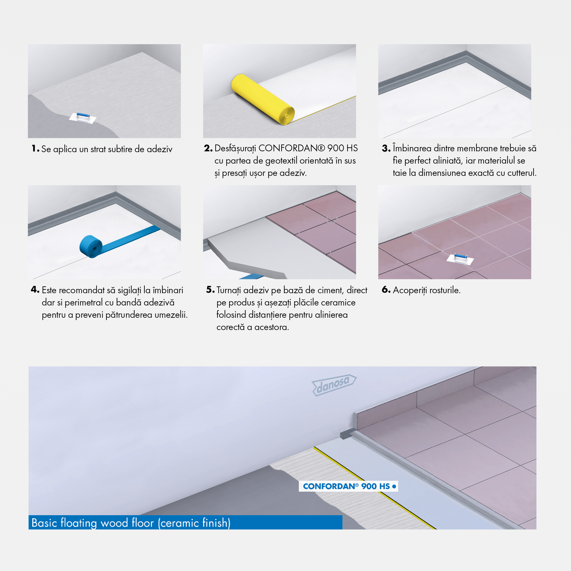 Membrană fonoizolantă pentru zgomote de impact, gresie, CONFORDAN 900 HS, 9.2 m²