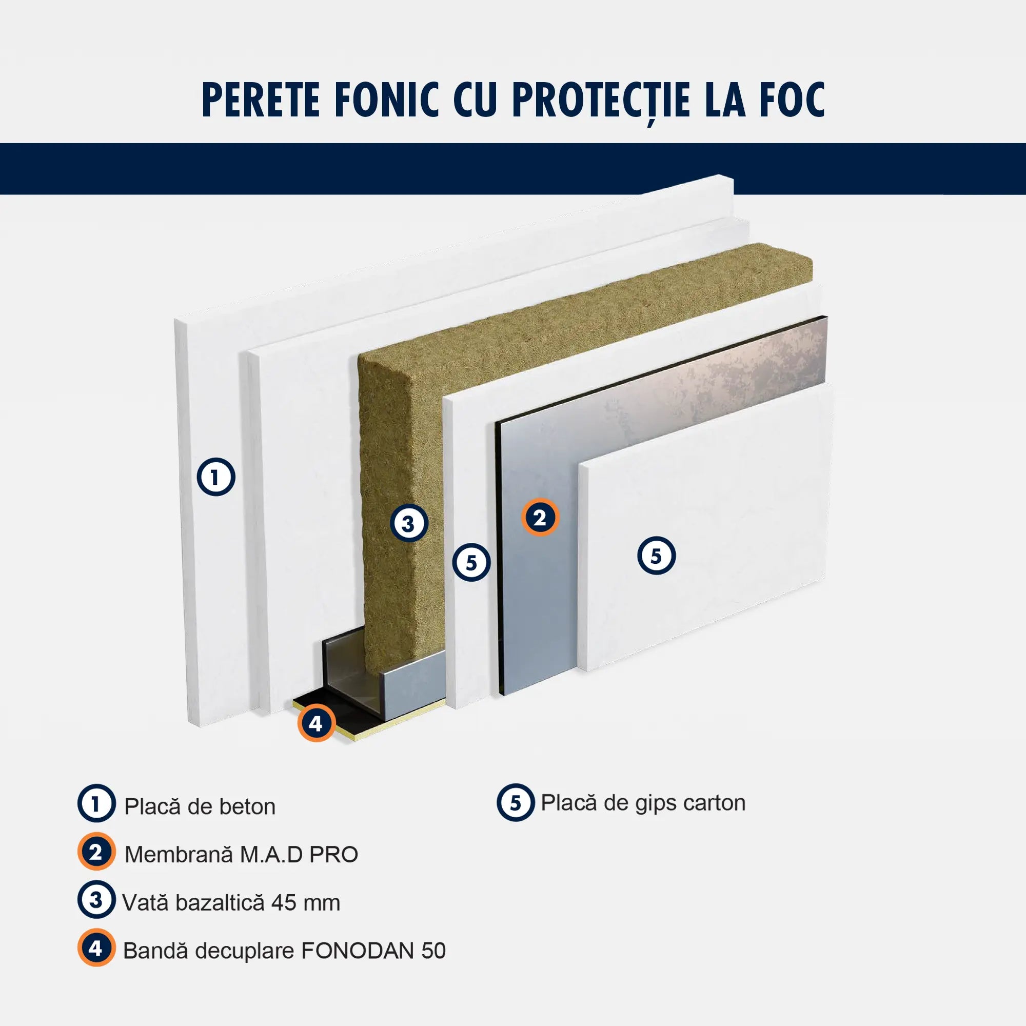 Membrană fonoizolantă aluminizată pentru pereți și tavane, M.A.D PRO