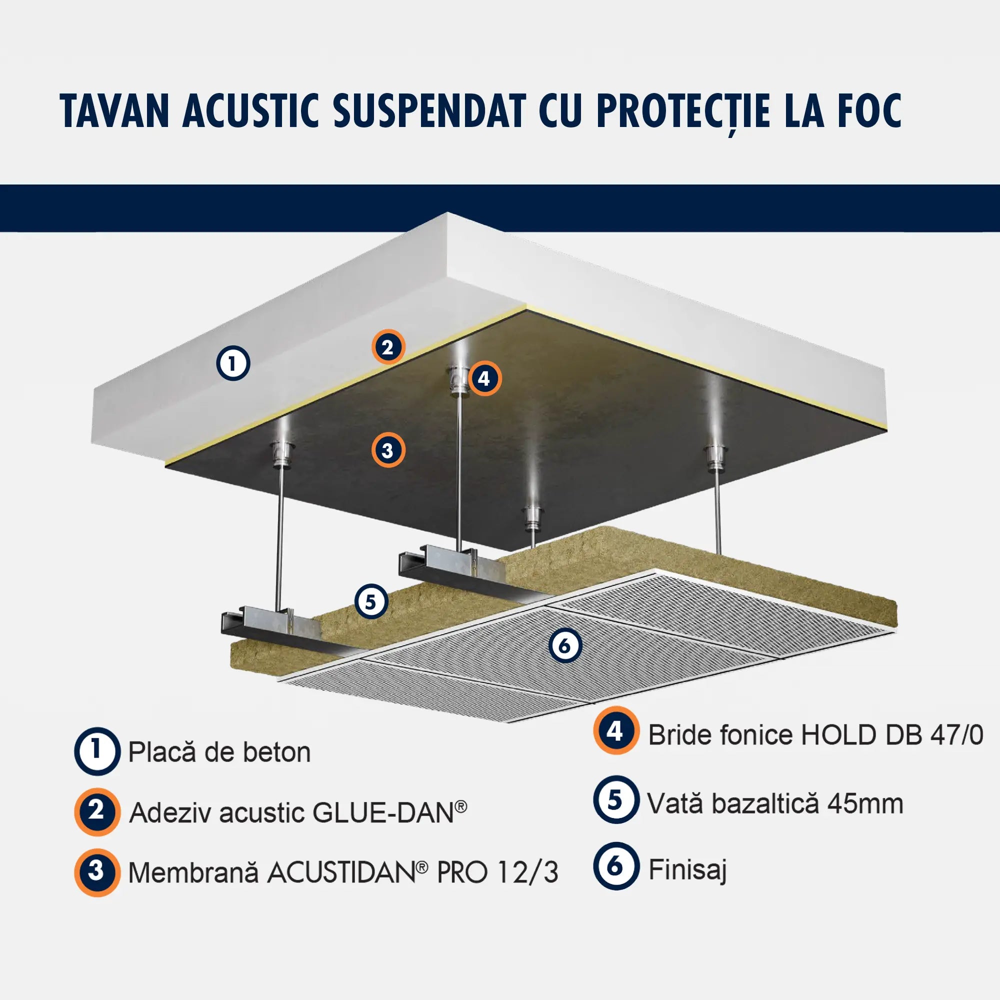 Membrană fonoizolantă aluminizată pentru pereți și tavane, ACUSTIDAN PRO 13/2