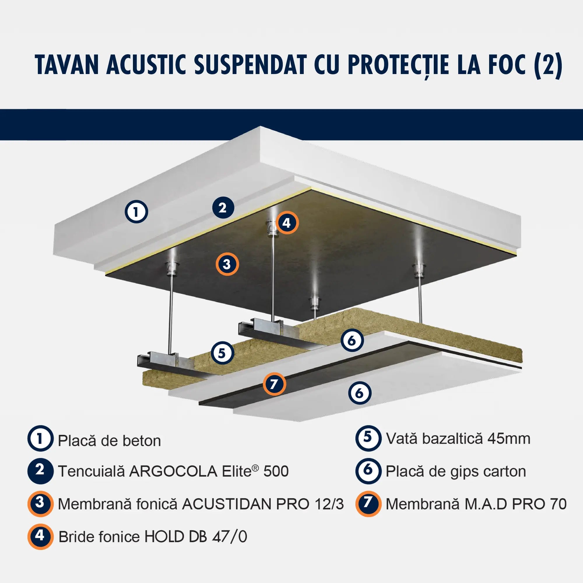 Membrană fonoizolantă aluminizată pentru pereți și tavane, ACUSTIDAN PRO 13/2